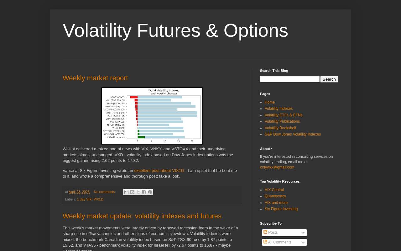 Главная страница: Volatility futures and options