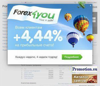 Архивное изображение: Торговля на рынке Forex, новости и аналитика forex