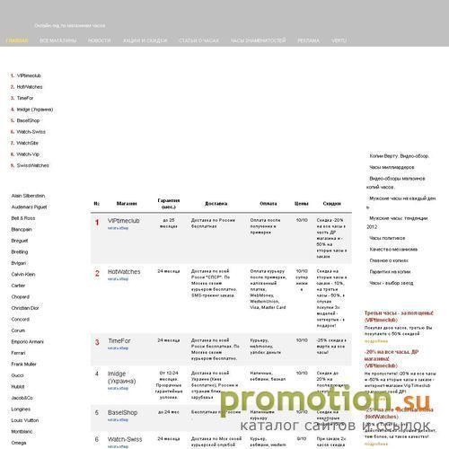 Архивное изображение: Продажа часов в Интернет. Точные копии часов