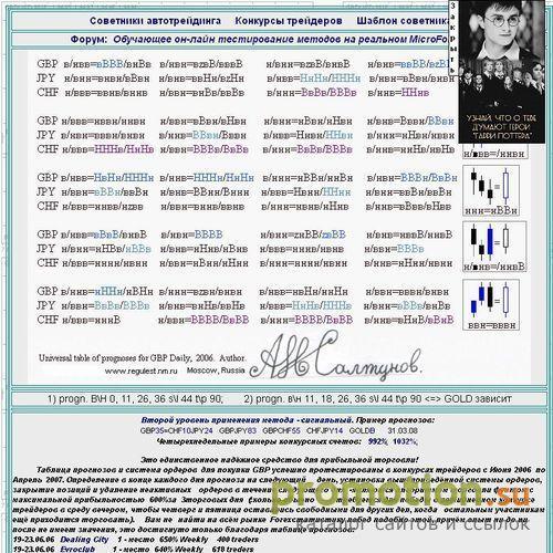 Архивное изображение: Forex - вполне реальная прибыль!